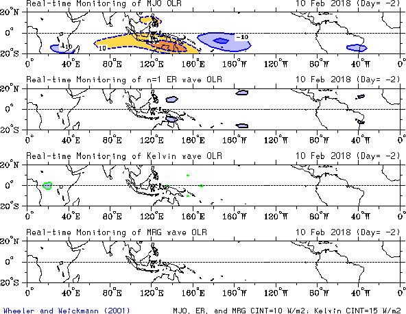 Annexe Fig4_BOM_POAMA.gif