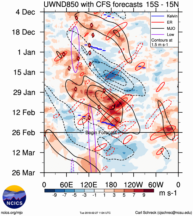 Annexe Fig4.uwnd850.cfs.wide.png