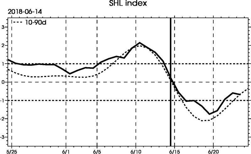 Annexe 20180614_ECMWFARPEGE_HL-Index.png