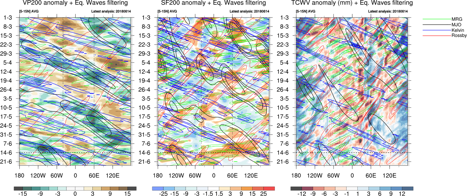 Annexe 20180614_ECMWF_CHIFLT-VDIVFLT_200_HOV.png