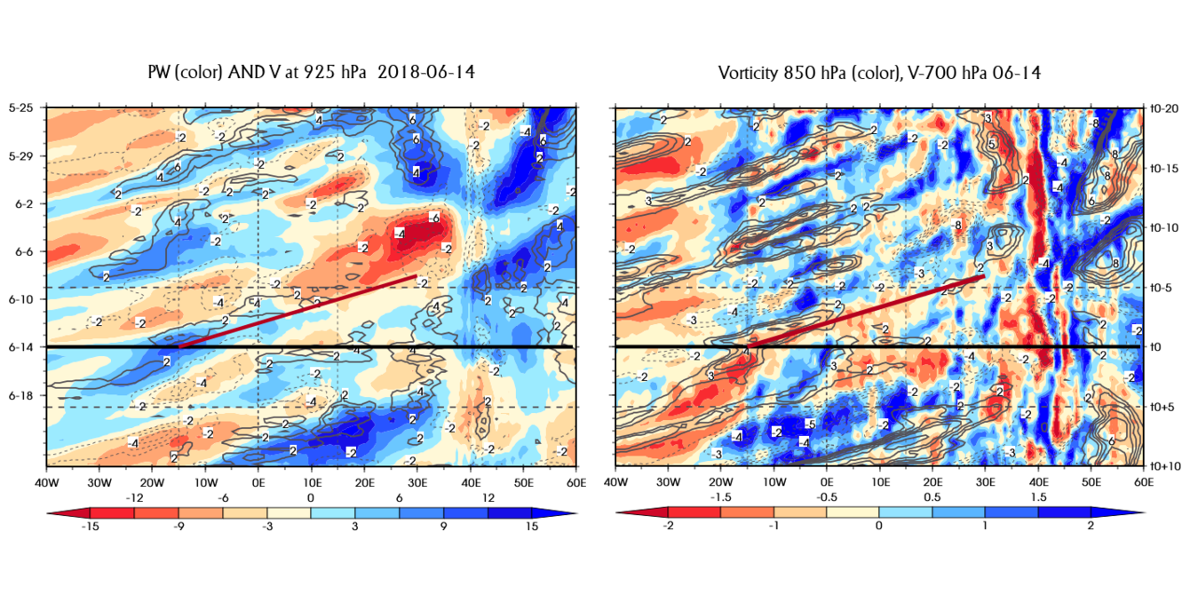 Annexe 20180614_LonTime_ECMWF_TCWV-VO-V925-700.png