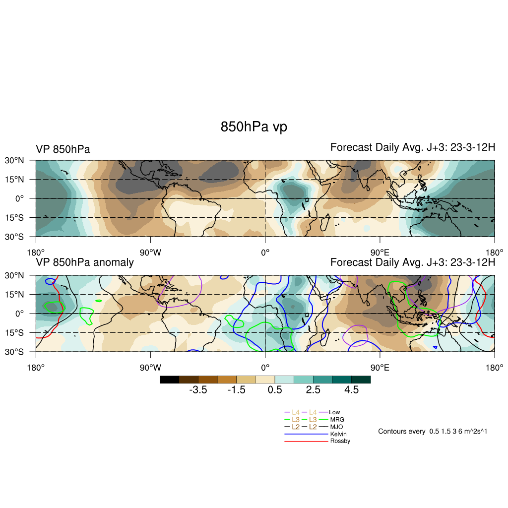 Annexe 20190320_ECMWF_vp_850_atDay010323_glb_fav.png