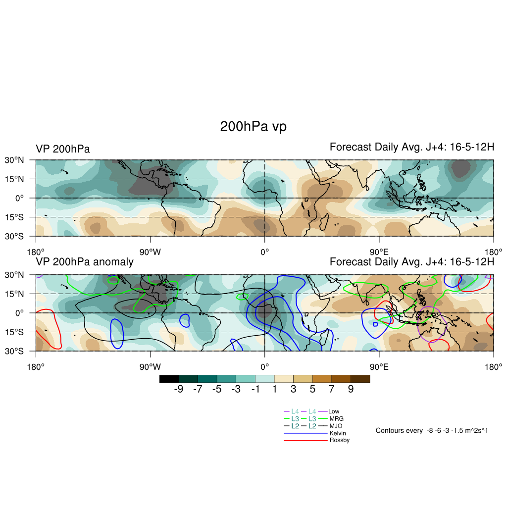 Annexe 20190512_ECMWF_vp_200_atDay010516_glb_fav.png