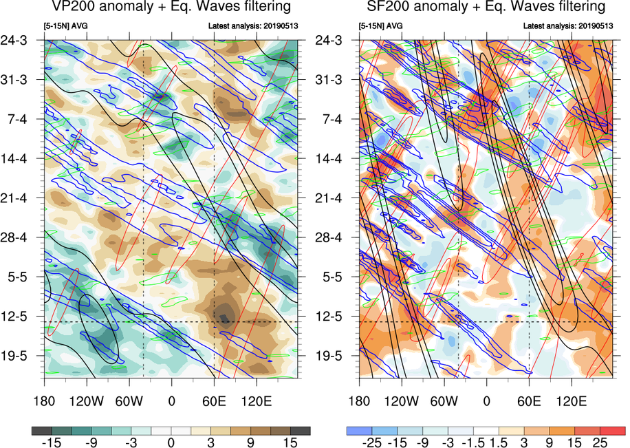 Annexe 20190513_ECMWF_CHIFLT-VDIVFLT_200_HOV.png