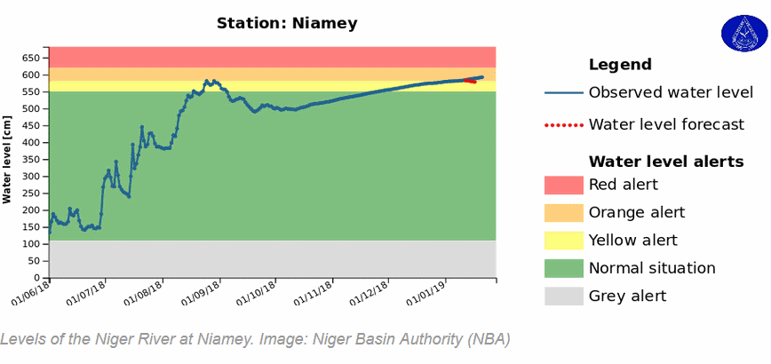 Annexe Niger.png