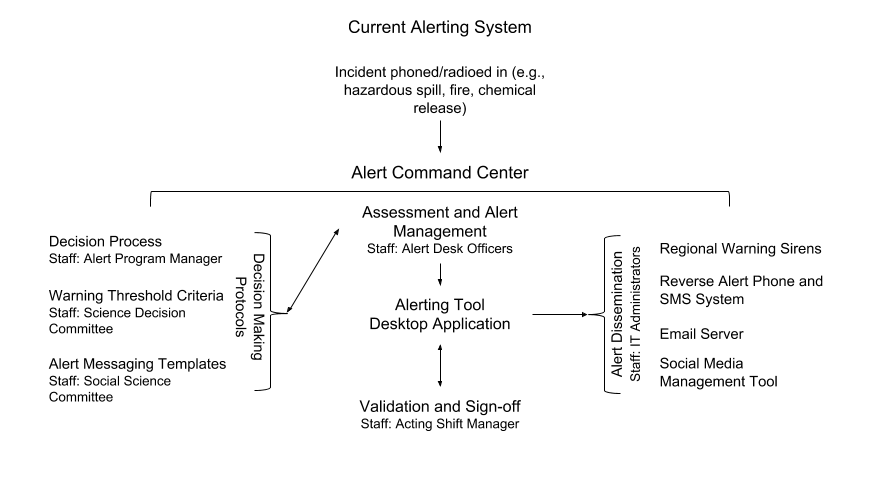 Sample diagram