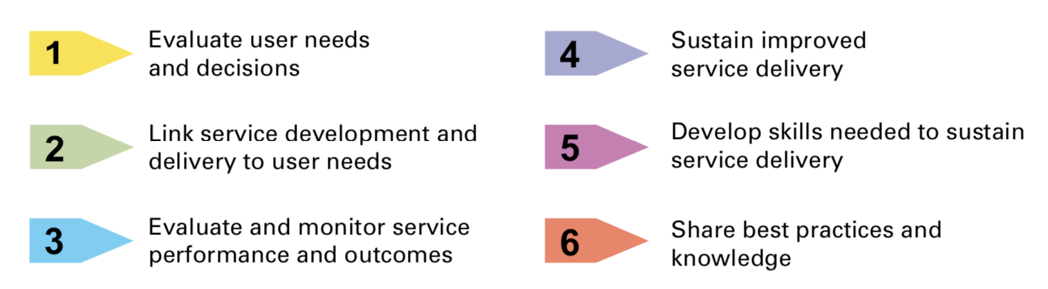 6 service strategies