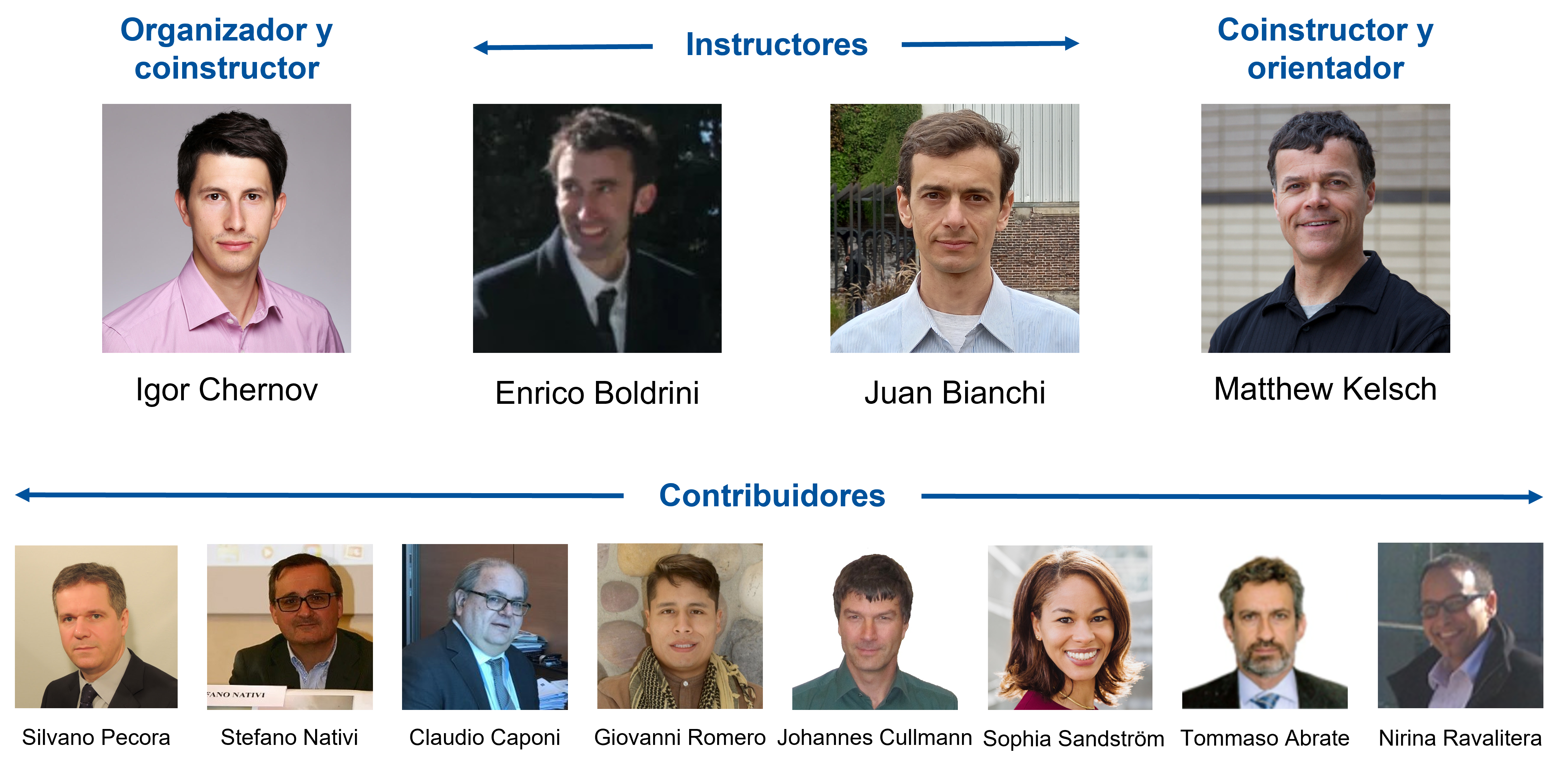 instructors/organizers/contributors for 2023 course